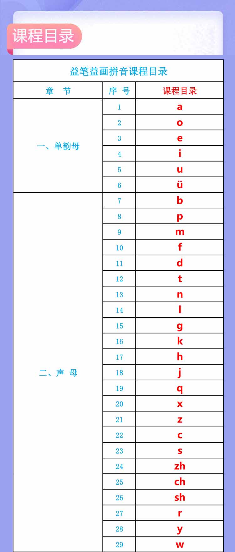 68节 幼小衔接 拼音 读写课
