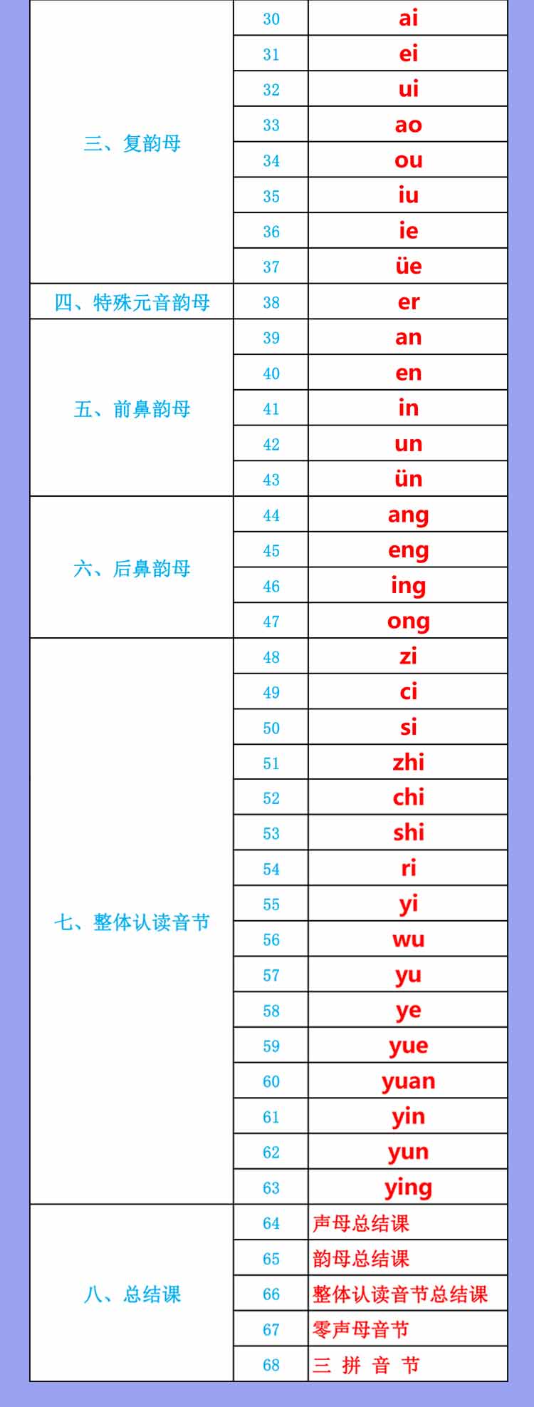 68节 幼小衔接 拼音 读写课