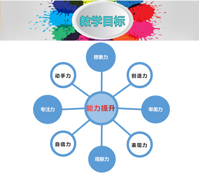 零基础学画画之漫画系列课程40节