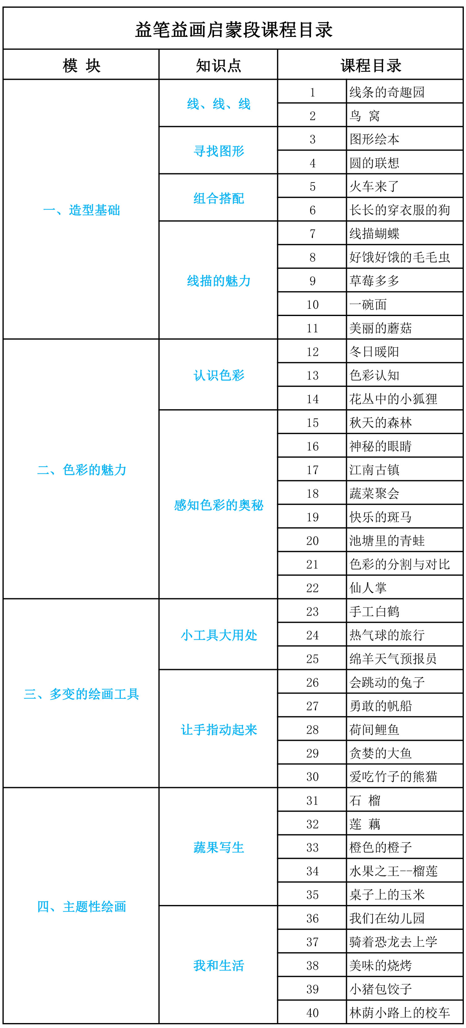 幼儿画画启蒙综合课程（4-6岁）