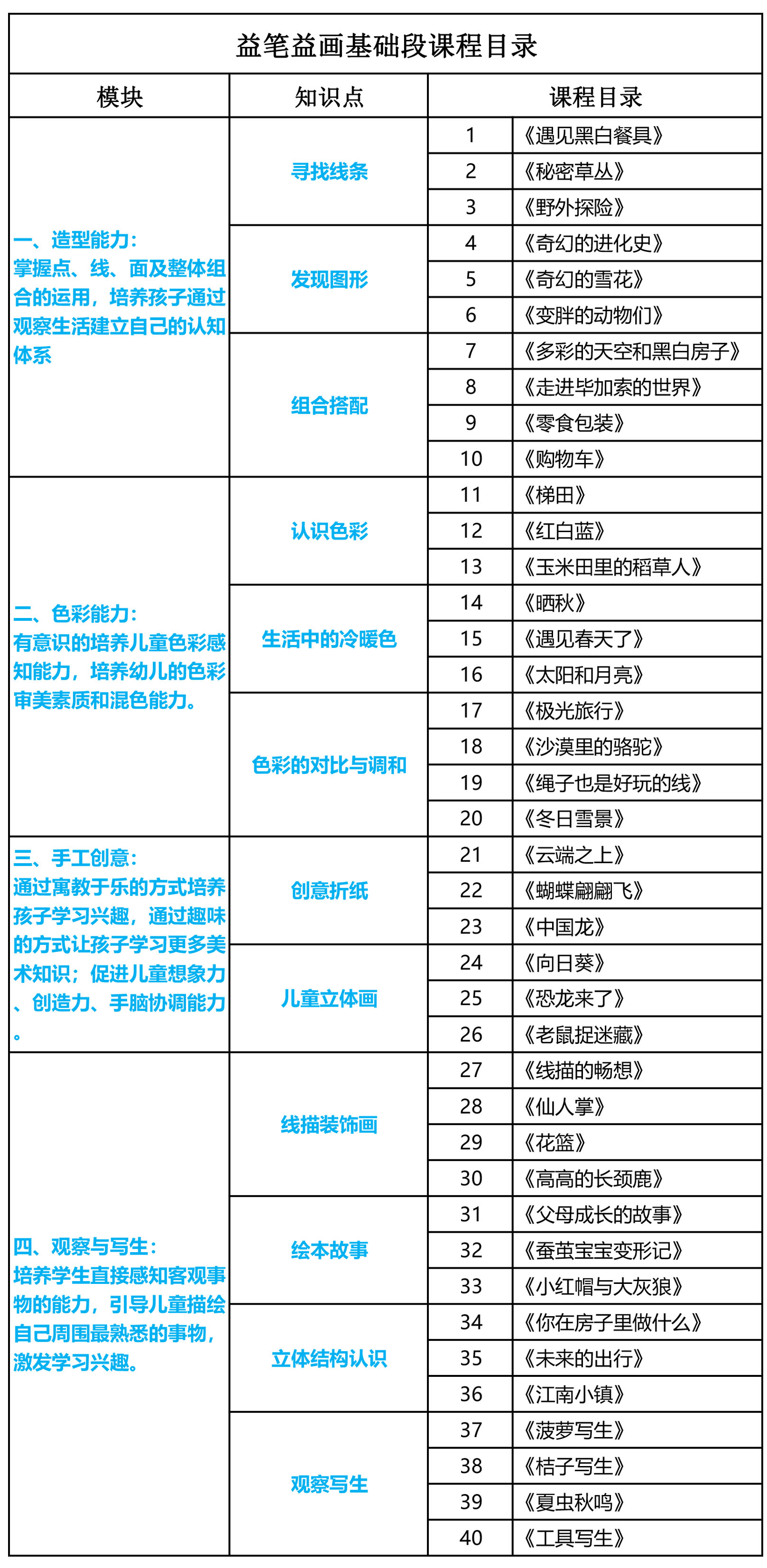 少儿美术基础综合课程  6-8岁