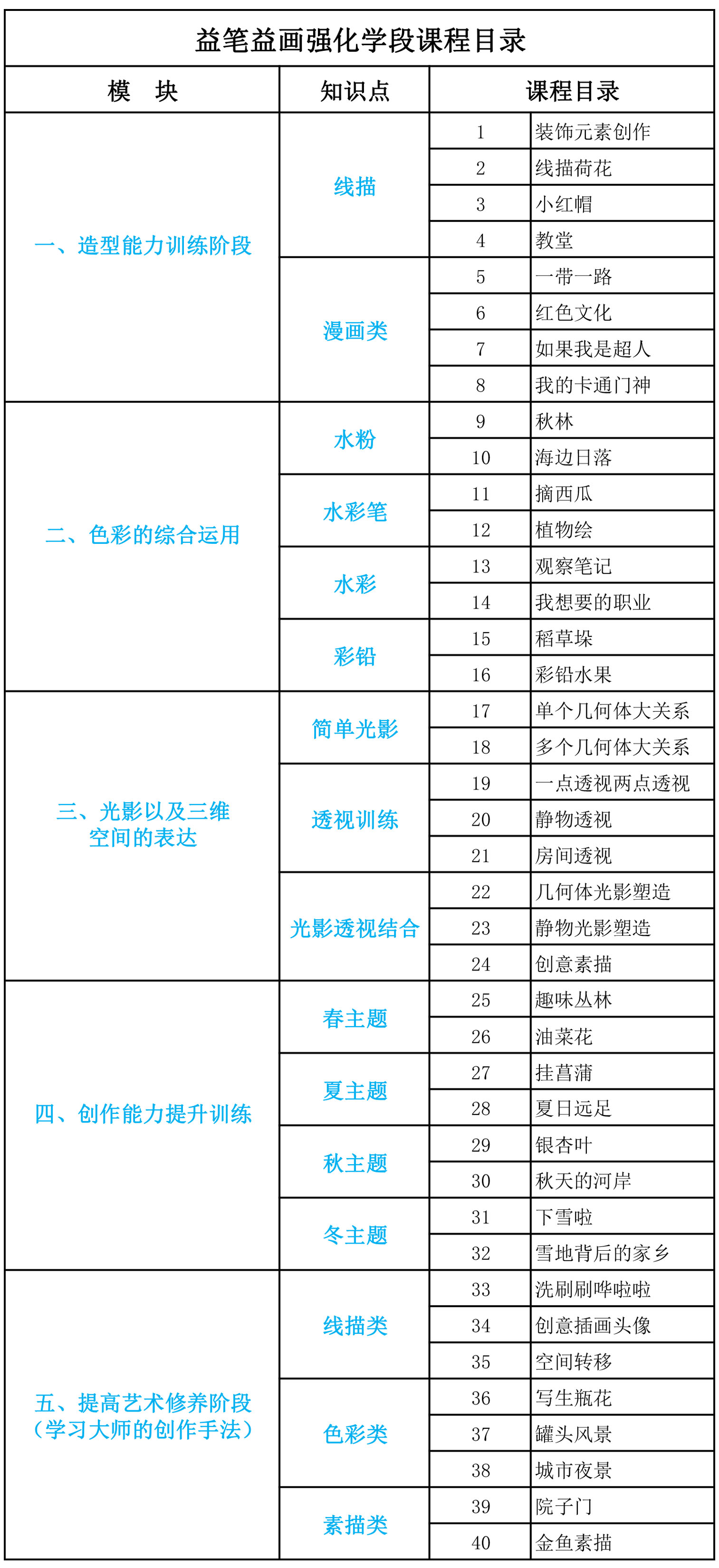 儿童绘画综合强化课程  8-12岁