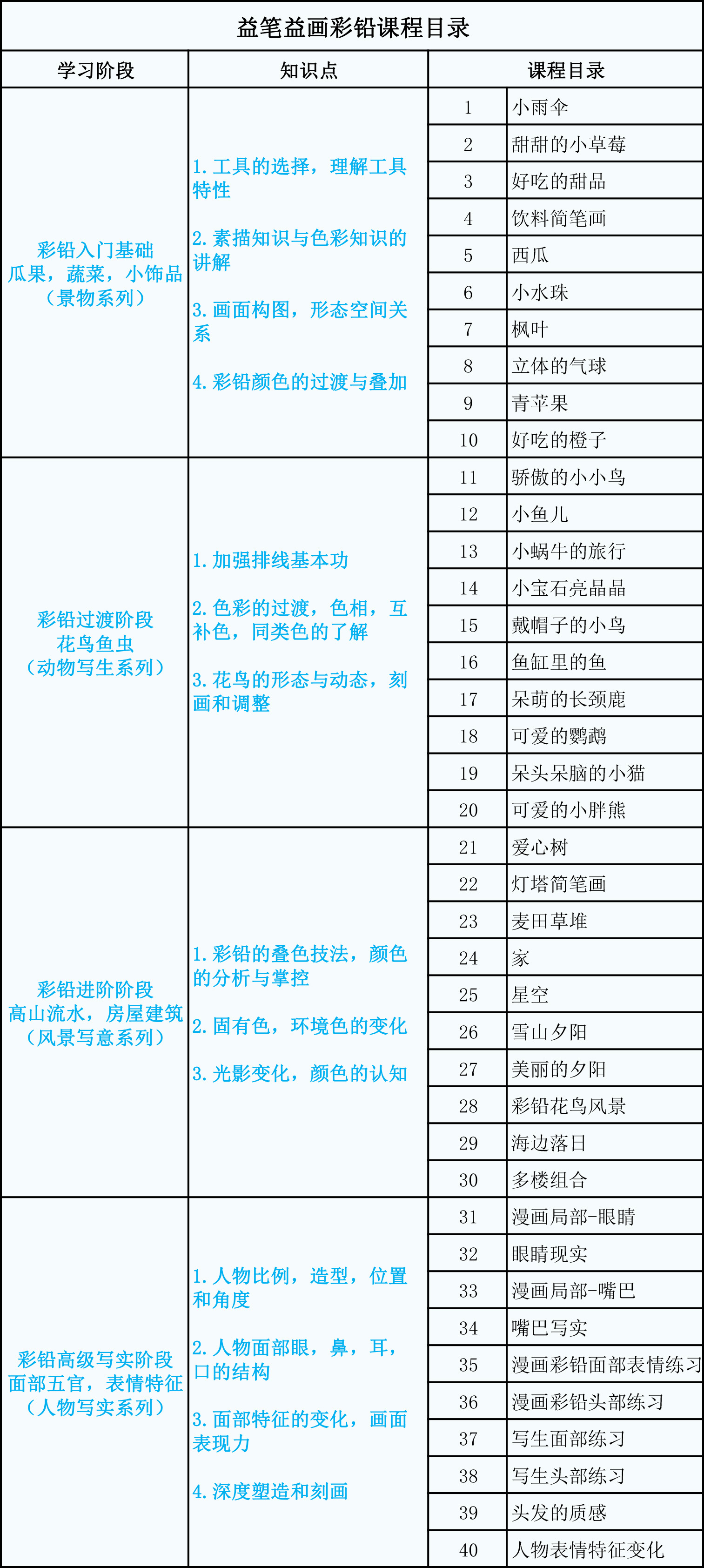 零基础学画画之彩铅系列课程40节