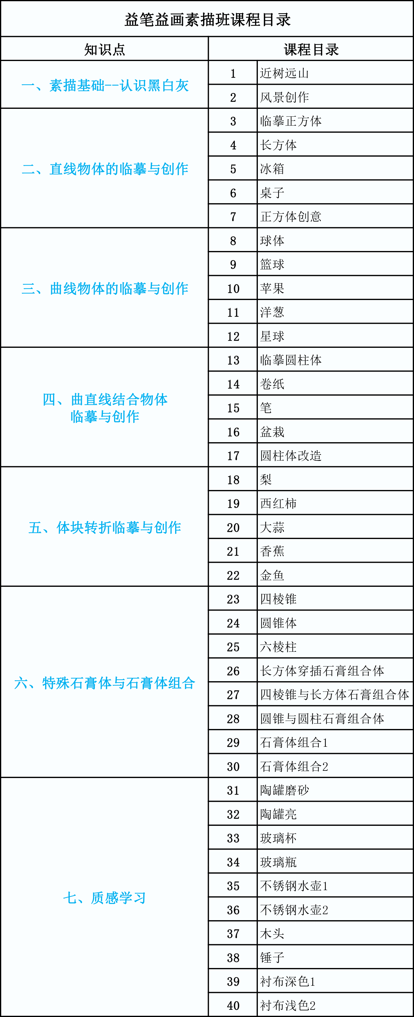 零基础学画画之素描基础课程40节