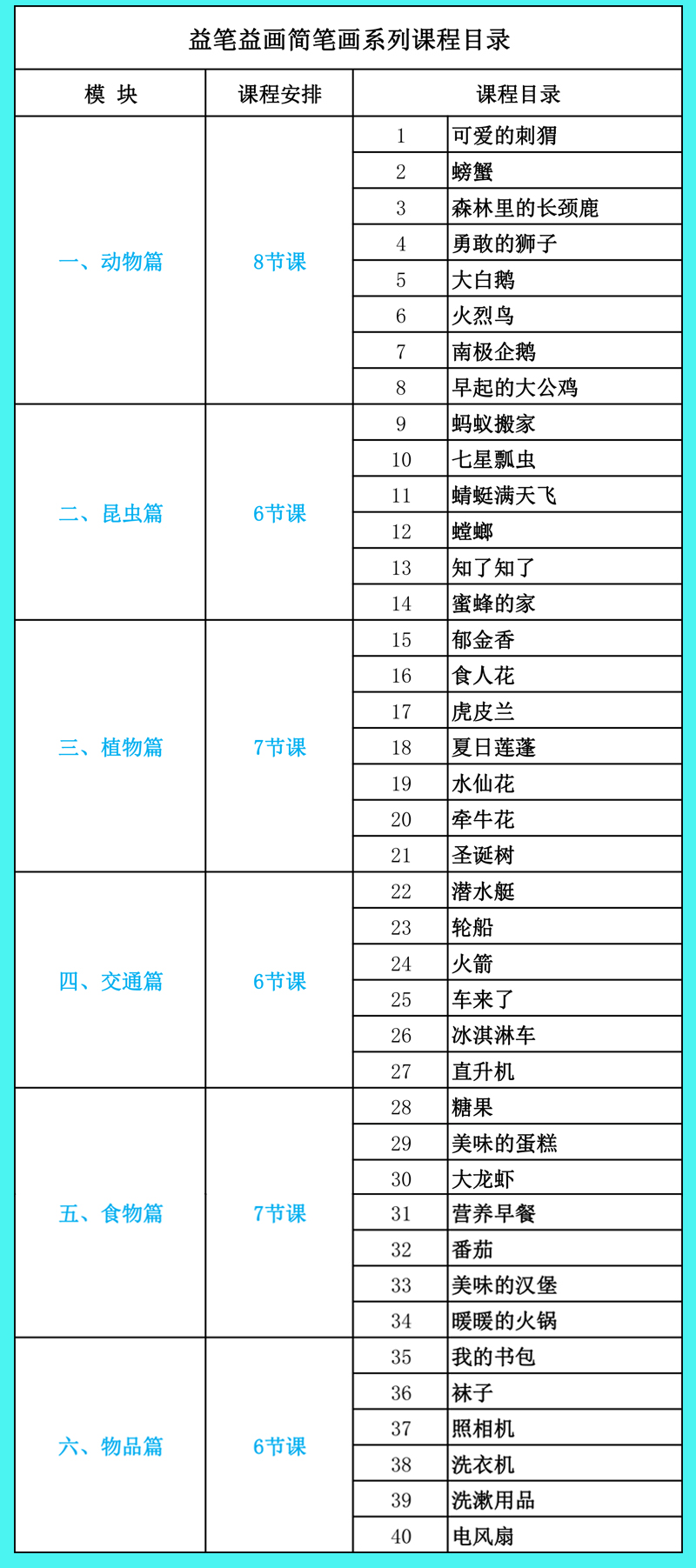 幼儿简笔画儿童画课程（4-6岁）