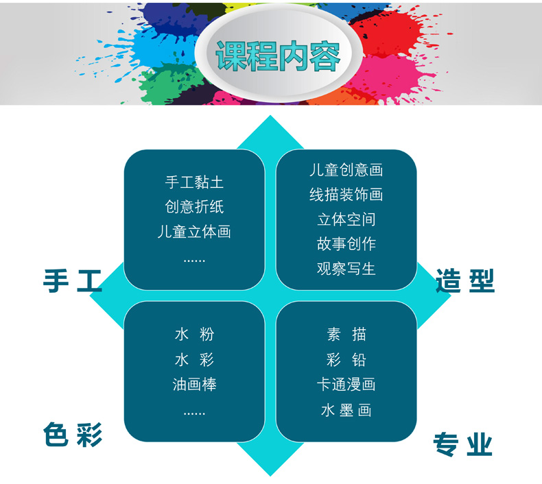 幼儿简笔画儿童画课程（4-6岁）