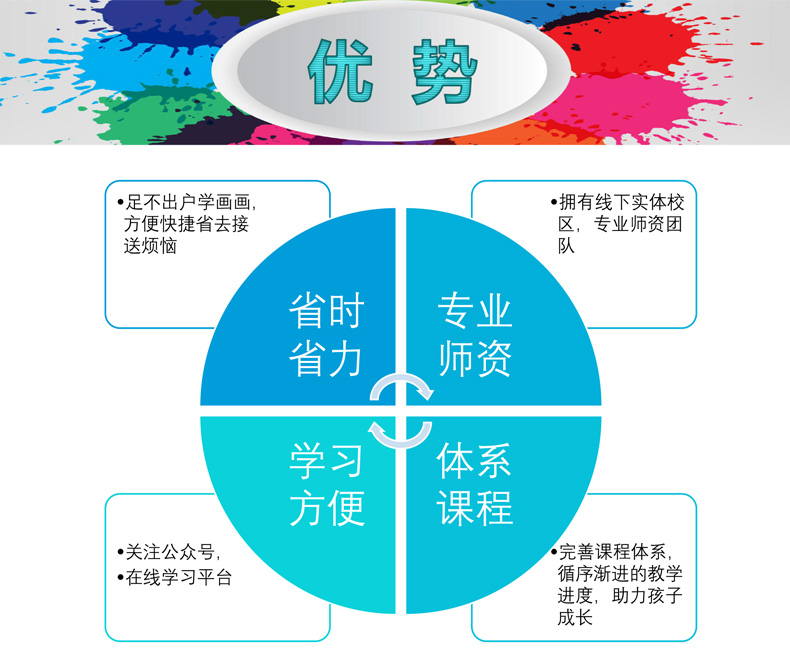 幼儿简笔画儿童画课程（4-6岁）