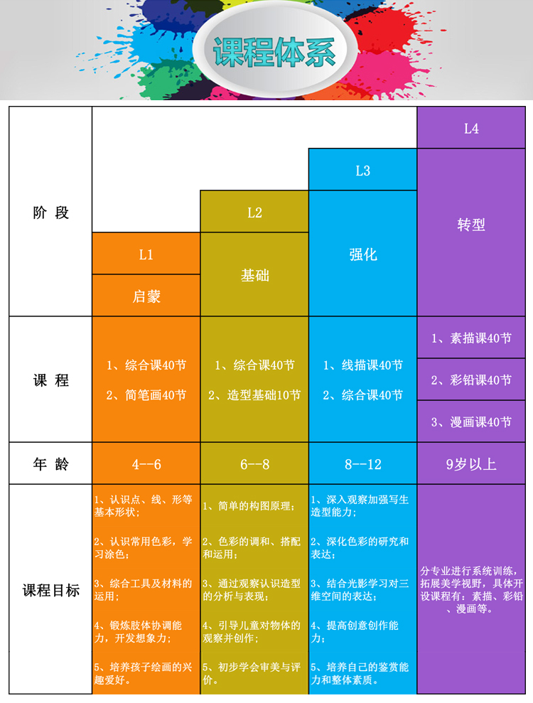 零基础学画画之漫画系列课程40节