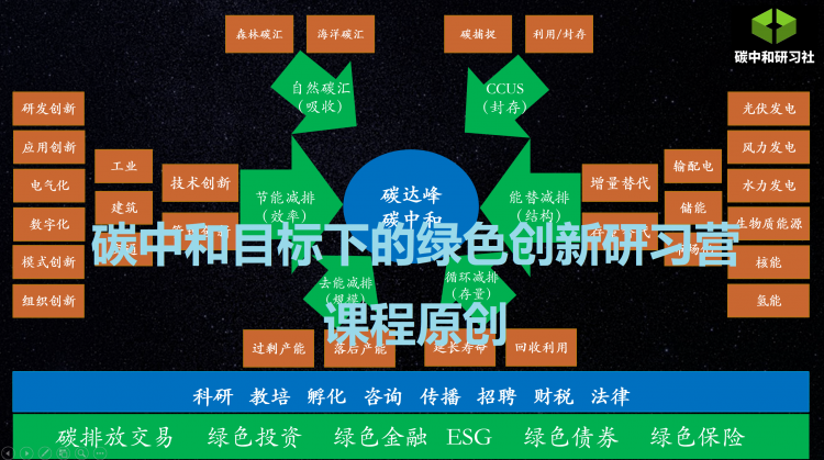 碳中和目标下的绿色创新研习营
