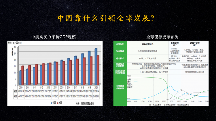 碳中和目标下的绿色创新研习营