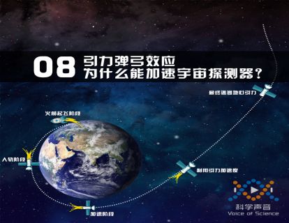08 引力弹弓效应为什么能加速宇宙探测器？