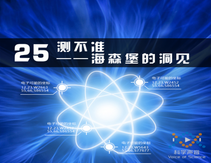 25 海森堡的洞见——测不准