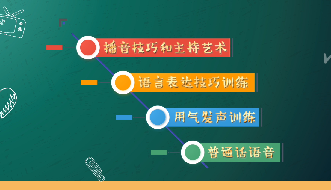 第一节 发音概述
