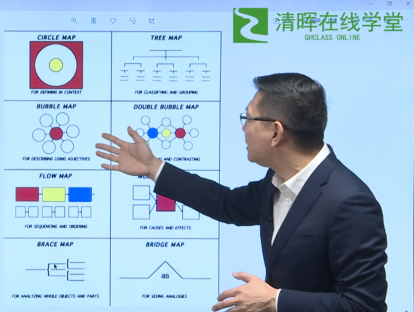 1.四种逻辑图表的表达