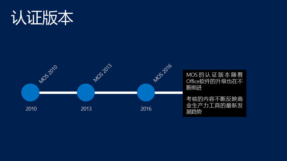 Word 2016 核心级——微软办公软件国际认证