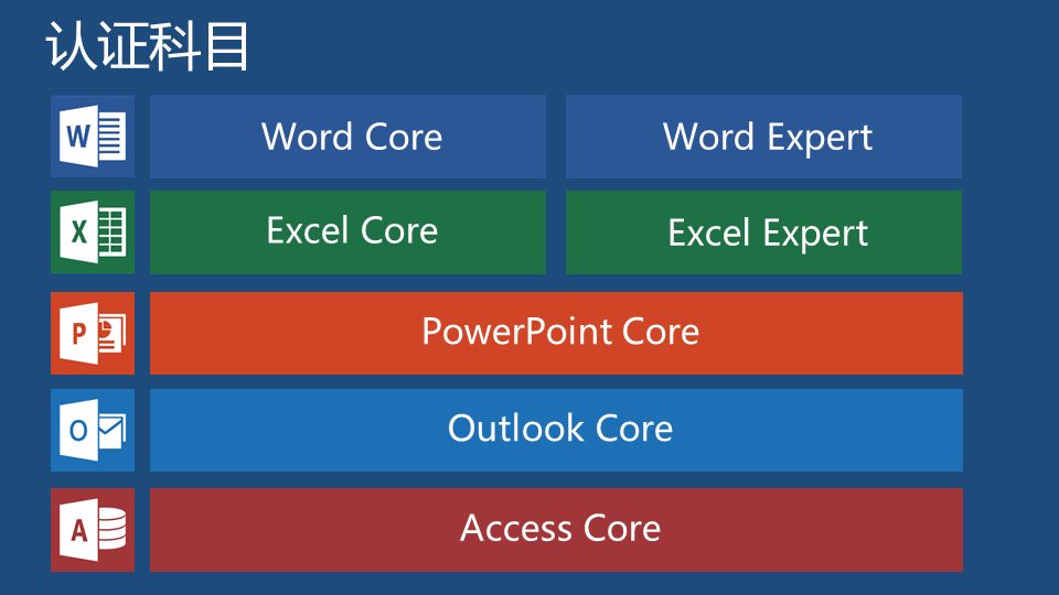 Word 2016 核心级——微软办公软件国际认证