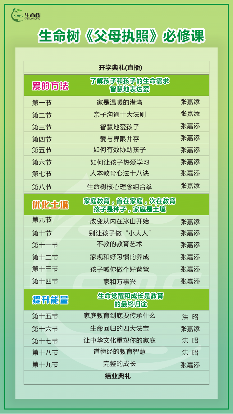 《父母执照》必修课