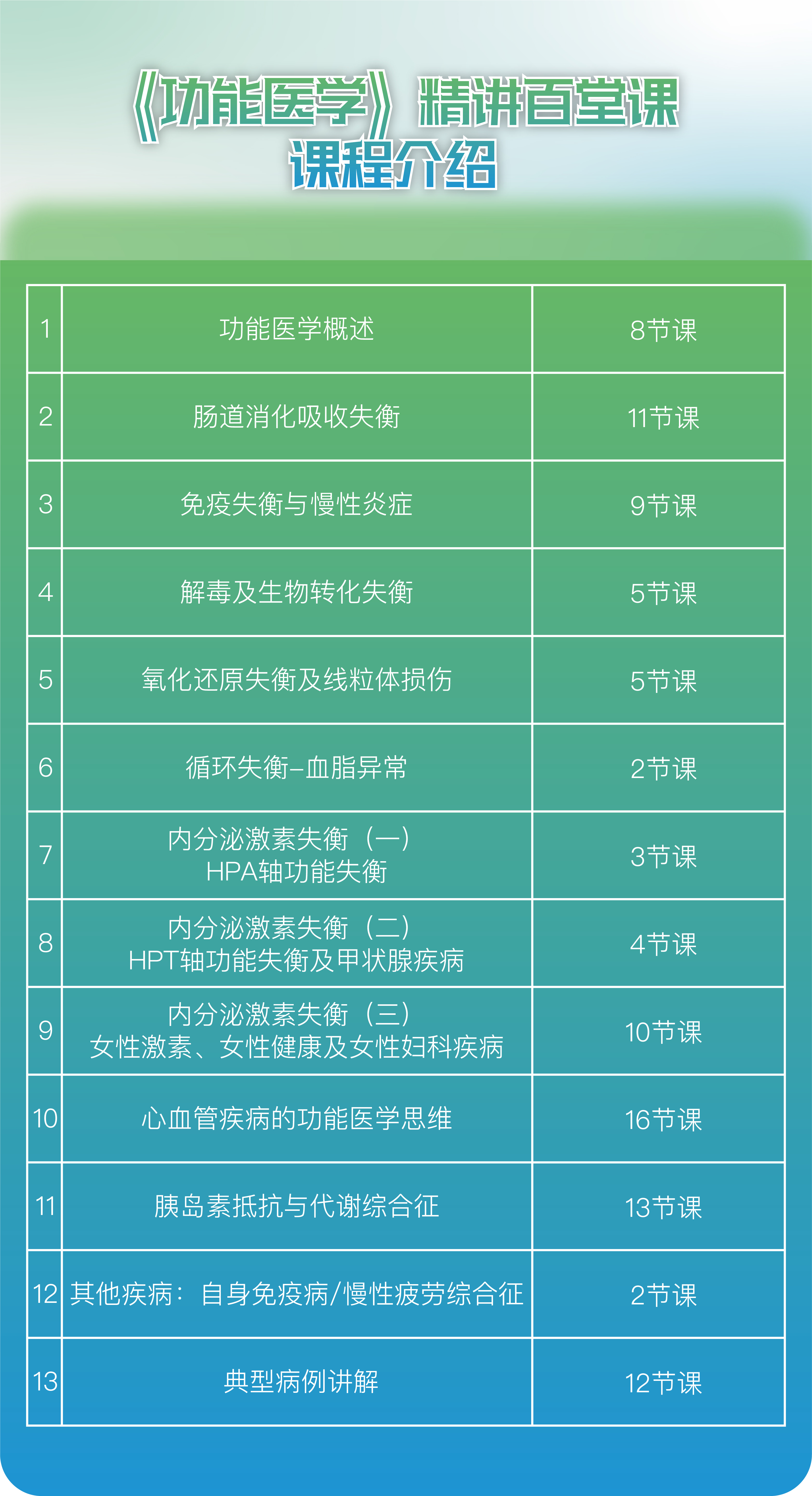 功能医学概论模块（8节）