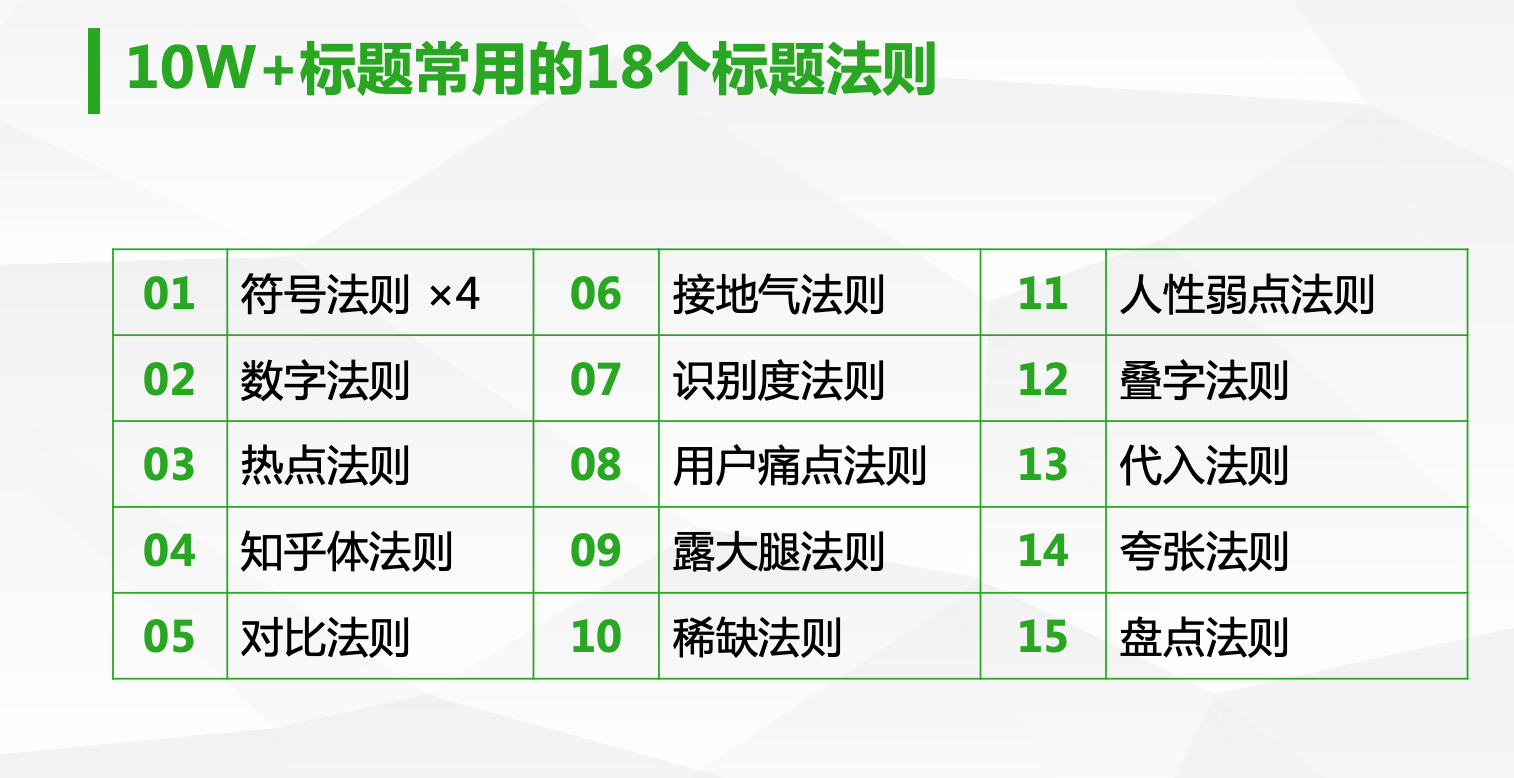 10万+文章常用的18个标题法则