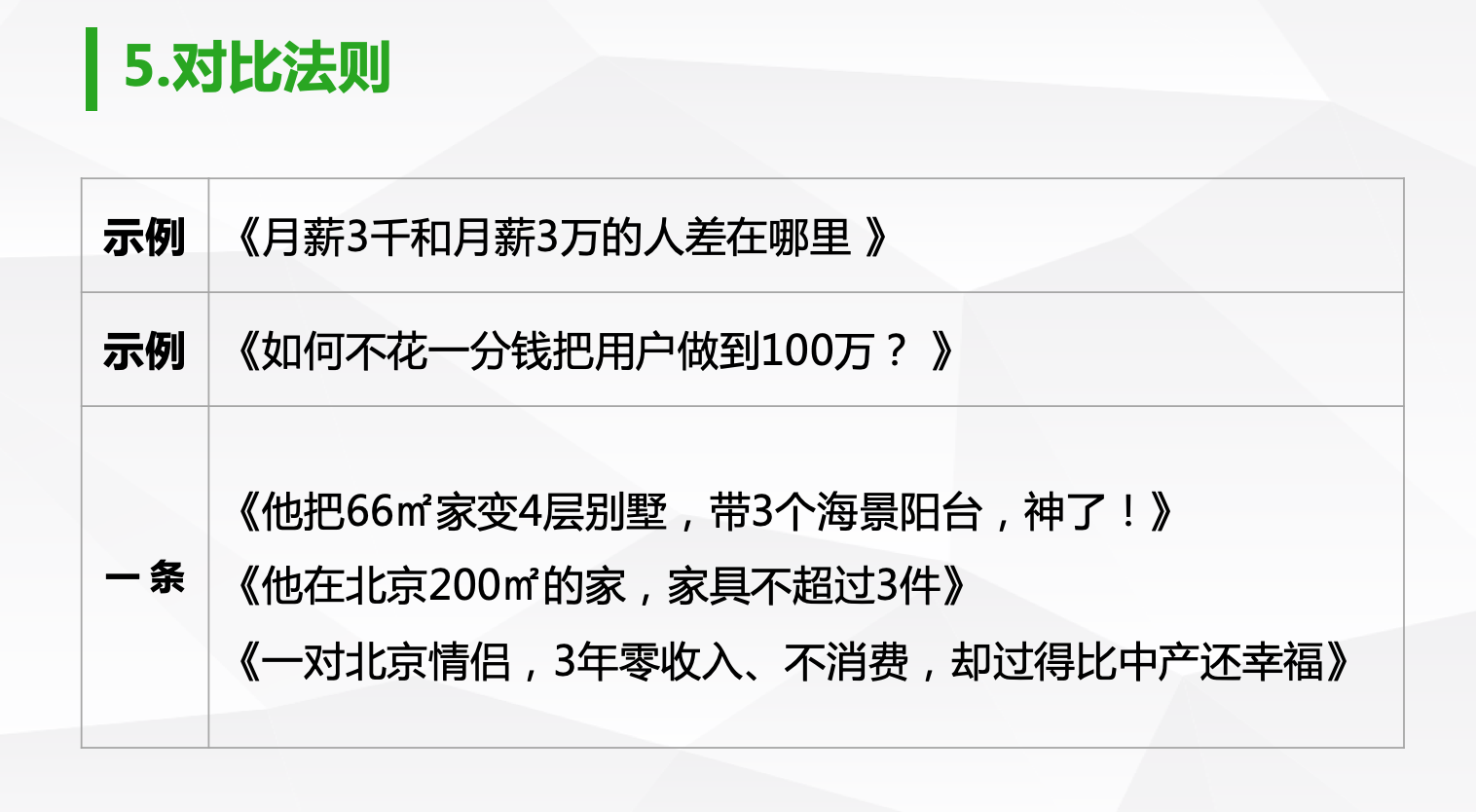 10万+文章常用的18个标题法则
