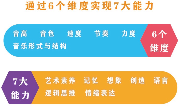 上音名师|学得会的亲子乐感课|如何发掘音乐潜能,培养孩子的音乐天赋?