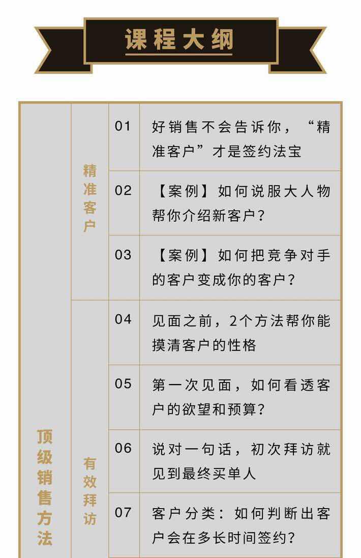阿里销售冠军:销售精英进阶课