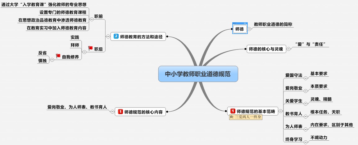 思维导图  十五天突破《教育学》【会员免费】