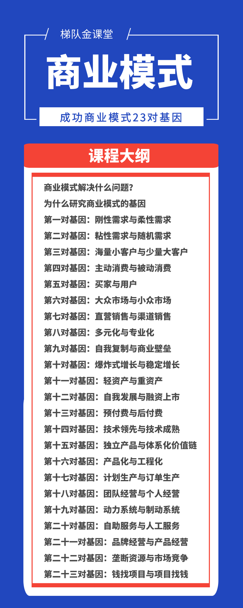 成功商业模式的23对基因