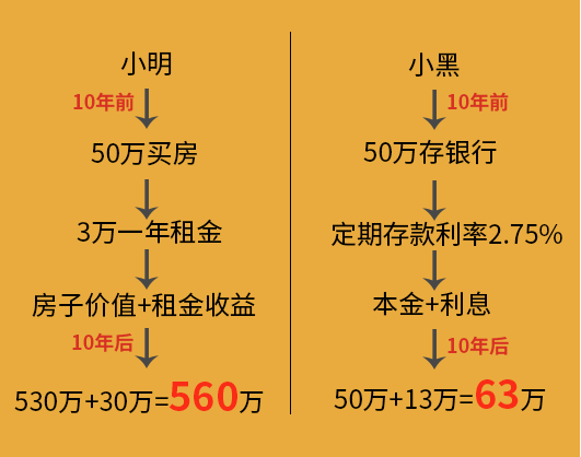李俊怀:刚需第一套房子,到底应该怎么买?_大胡子说房