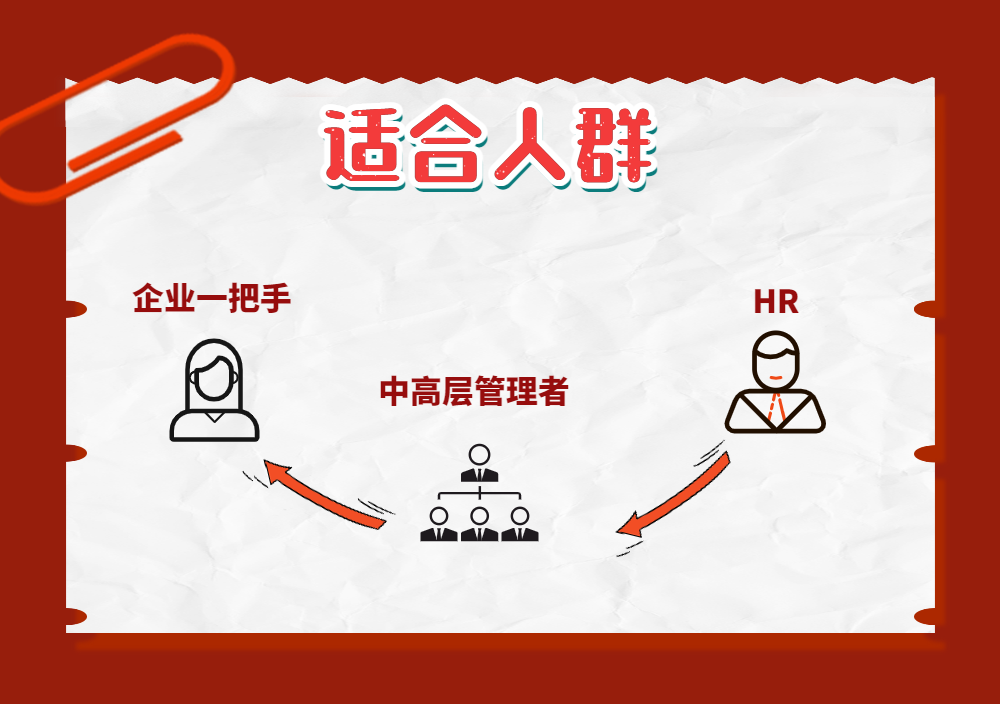 管理三板斧拆解：批量生产人才