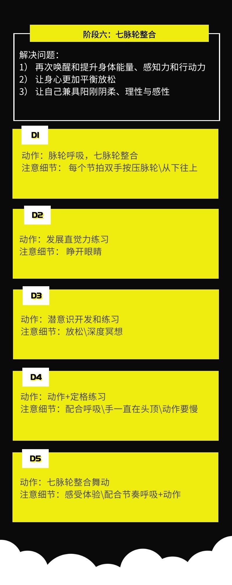 中脉七轮呼吸法
