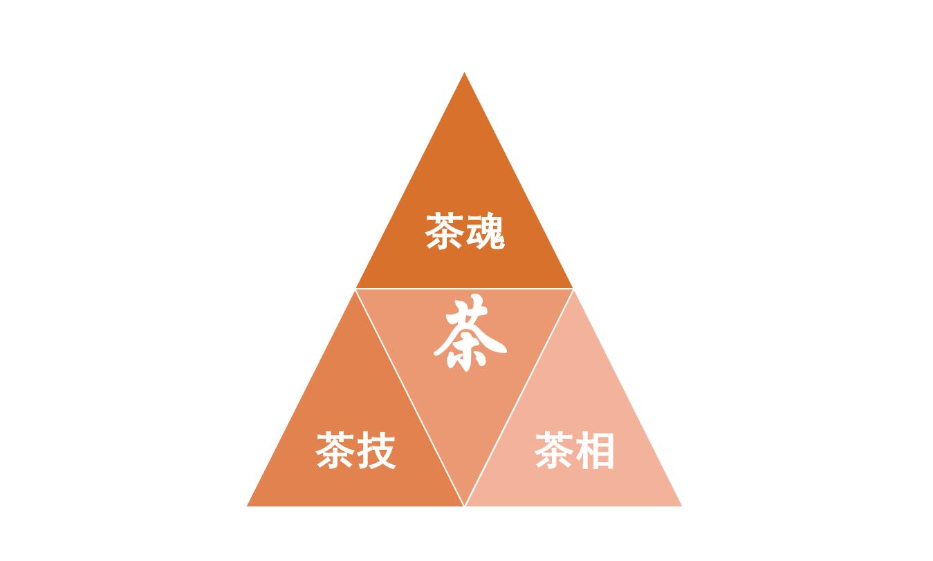 茶艺女神亲传最正宗的中国茶