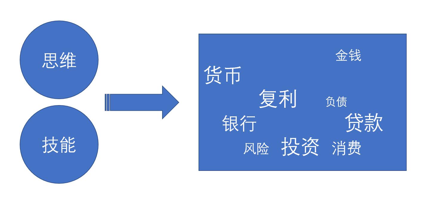 亲子财商训练课
