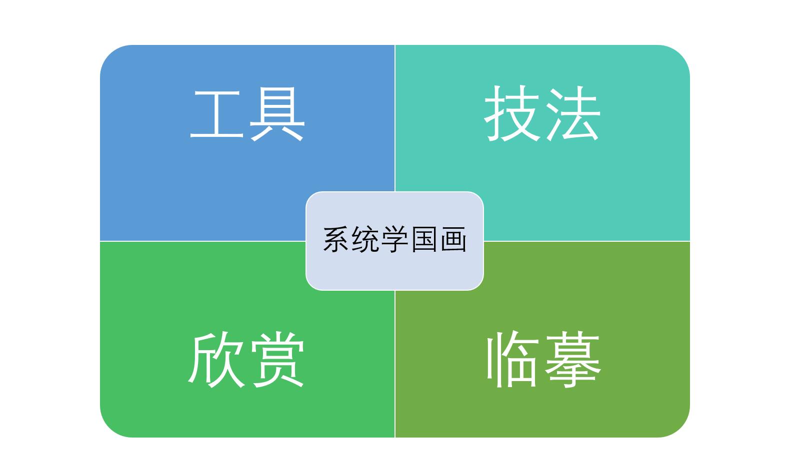 每天10分钟国画|齐白石三代传人教你画国画