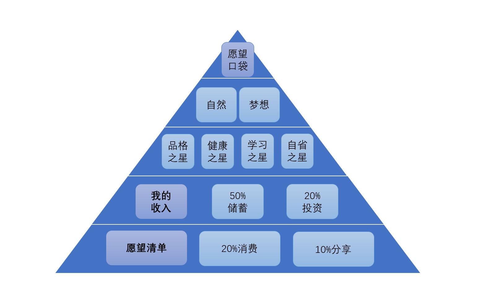 亲子财商训练课