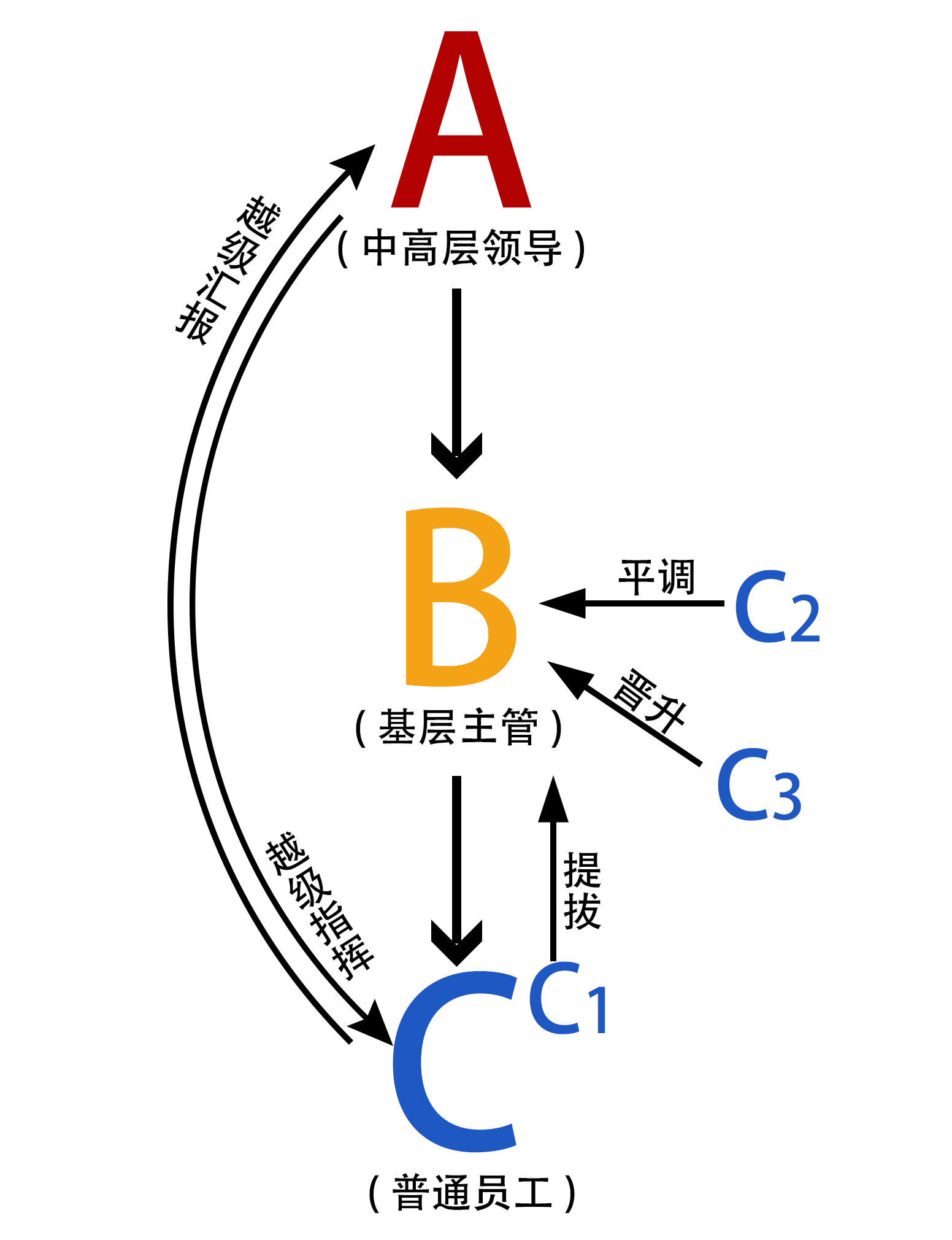 《管理复盘》反思管理行为实现迭代改进