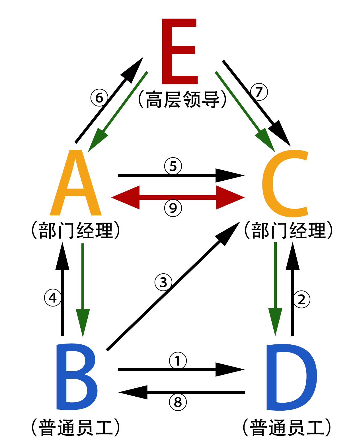 《管理复盘》反思管理行为实现迭代改进