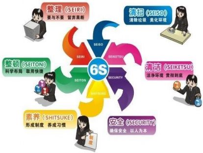 微案例29《6S现场管理推行受阻》：现场脏乱差，老员工抵触，新任副职位不高权不重，不敢硬推。