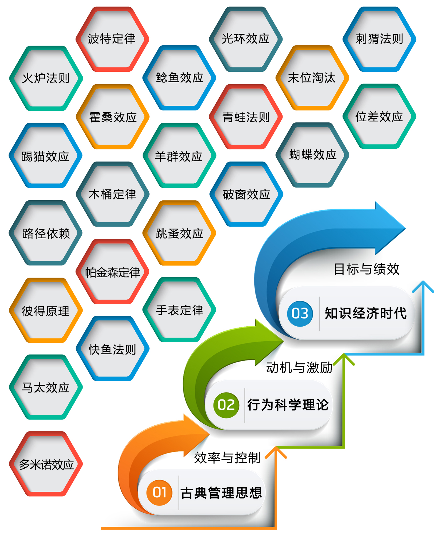 《管理经典与组织行为》