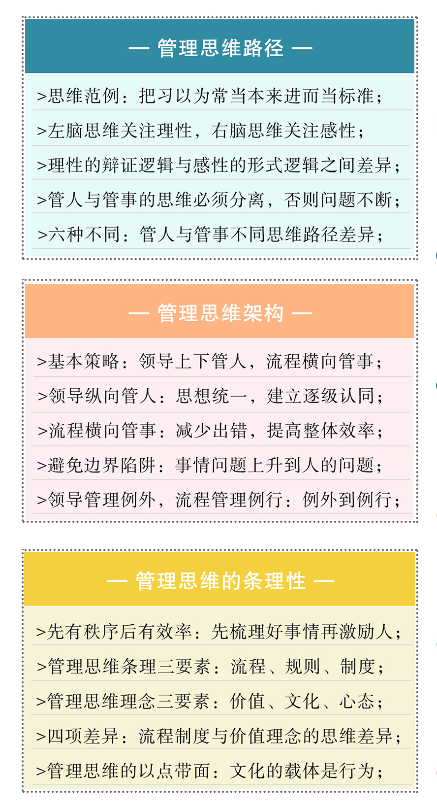 《管理经典与组织行为》