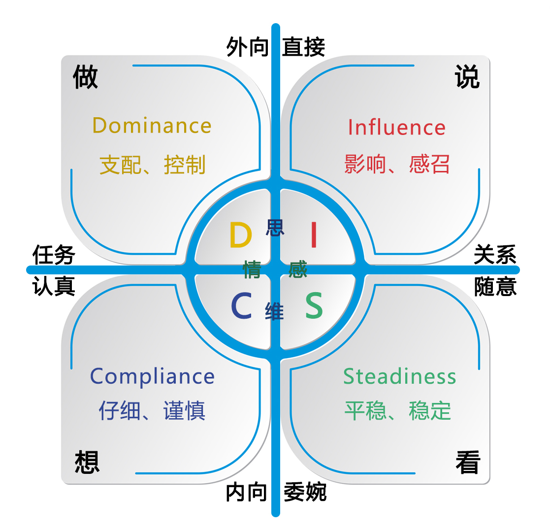 《自我管理》管理者职业素养提升
