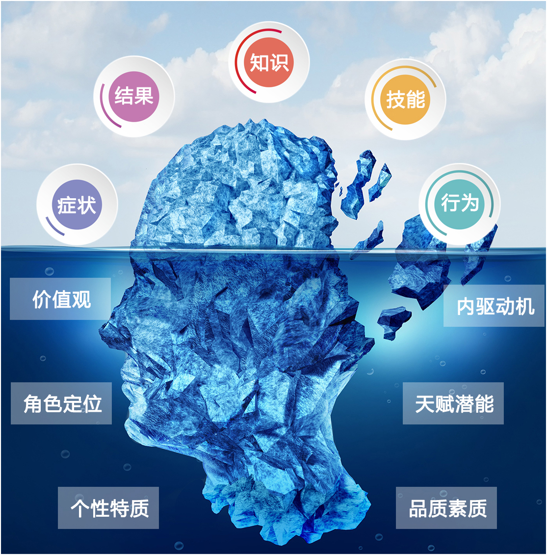《自我管理》管理者职业素养提升