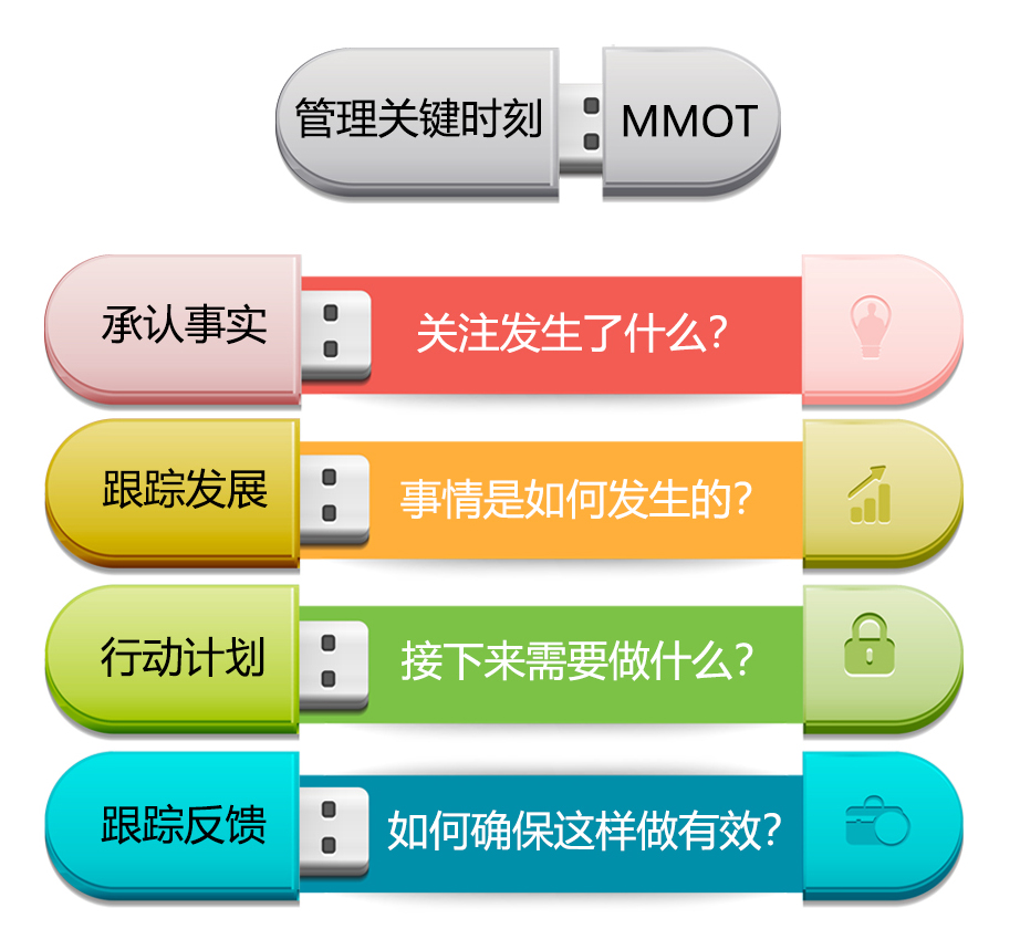 《管理复盘》反思管理行为实现迭代改进
