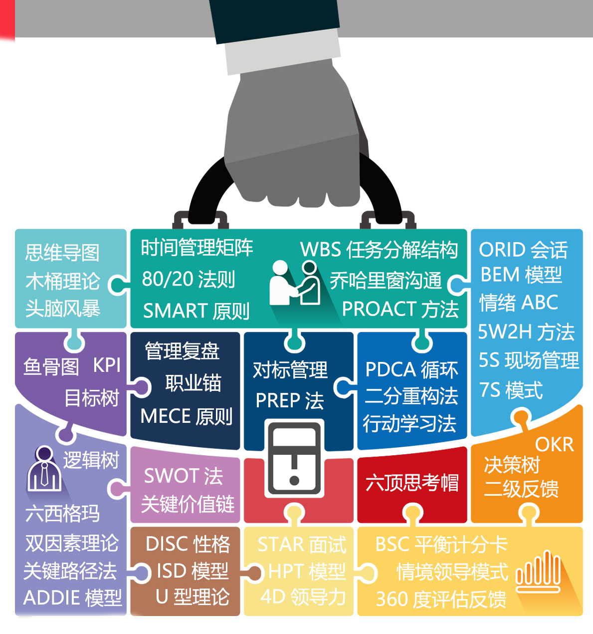 《管理工具箱》解析各种管理工具方法