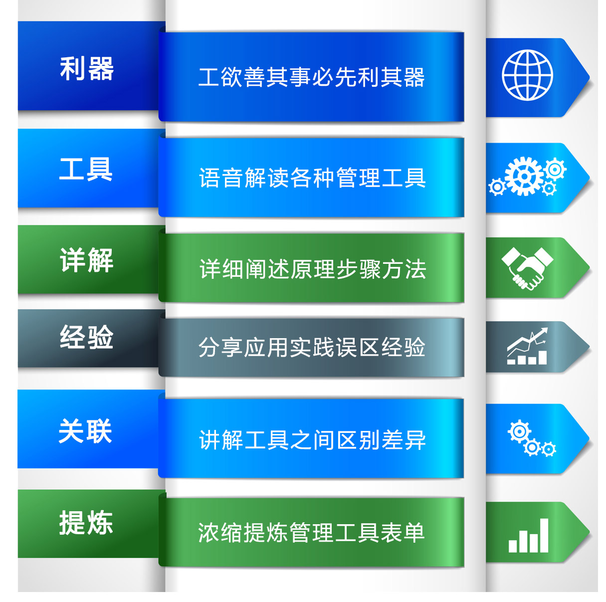 《管理工具箱》解析各种管理工具方法