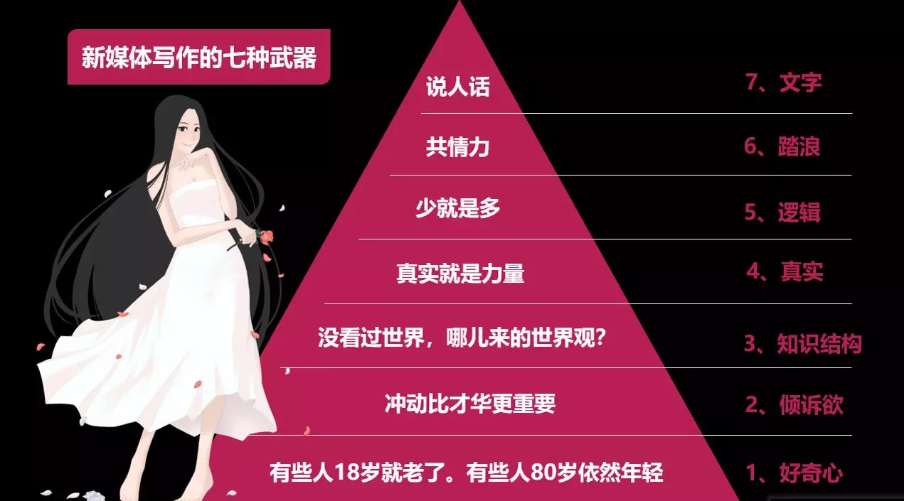伊娃新媒体写作特训营