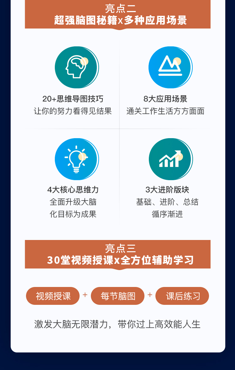 “最强大脑”必学的思维导图法