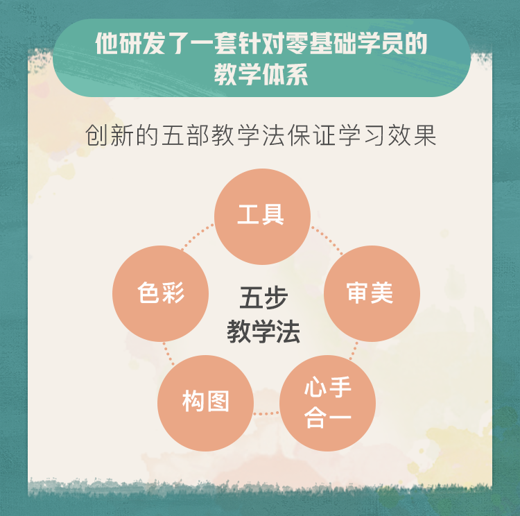 「女神修炼手册」零基础油画课：人人都能画出世界名画