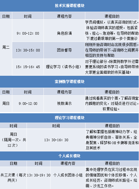 燕园心理实习心理咨询师第八期 ——手把手带你成为心理咨询师！