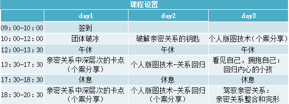 马博士亲密关系深度疗愈工作坊(2019北京夏季班)